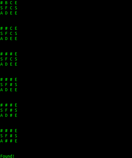Representation of DFS